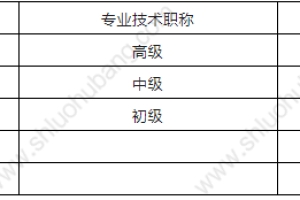 2022年上海落户需要什么条件？附上海人才引进落户职称目录