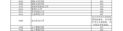 2022年辽宁省本科提前批投档最低分公布！ 多少分能上清北？