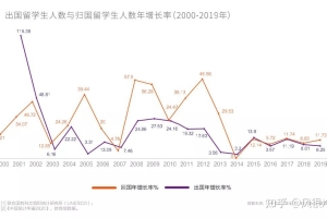 《2021中国留学生发展白皮书》