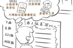 深圳积分窗口什么时候开放,2022深圳积分入户细则与积分相关吗？答记者问