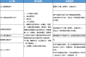 深圳入户去派出所落户需什么资料（应届生）