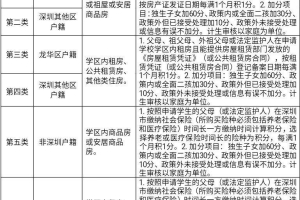 2021深圳积分入学深户口和非深圳户口有什么区别？