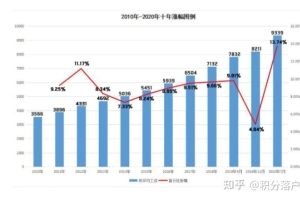 2021年上海居住证有什么用？答案就在这篇文章！