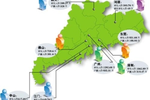 广东积分入户已铺开 各地已陆续放宽落户限制