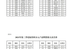 欢迎新高明人！第三季度积分入户名单公示