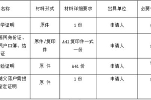 【收藏】宁县户籍业务办理服务指南【一】