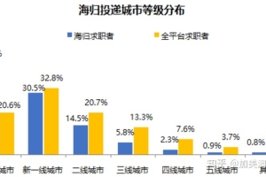 福利超多！2022北上广深留学生落户政策指南！