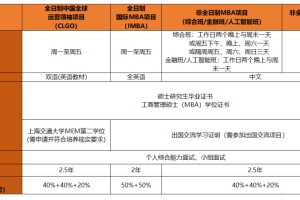 2022年深圳市非全日制专科积分入户