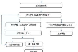 办理入深户手续流程(社保非深户转深户流程)