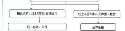 办理入深户手续流程(社保非深户转深户流程)