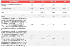 2022年深圳应届生公务员录取落户