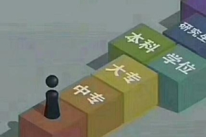 积分入户深圳需要提升学历怎么做？