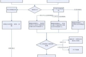 育捷教育：深圳在职人才引进落户流程 深圳迁户口需要什么手续流程2022