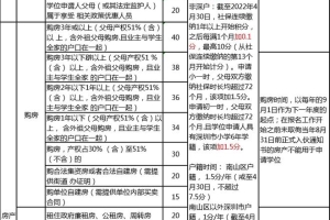 注意！深圳10区入学积分大变动，不看当心娃入不了学