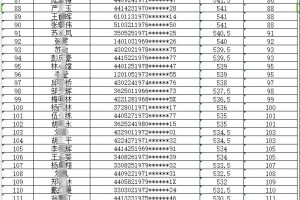 历年深圳纯积分入户最低分是多少？