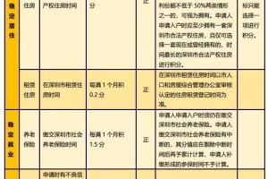 2022年深圳人才引进超龄怎么办