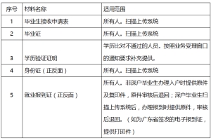 2020年应届毕业生入户深圳申请指南