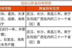 2020年政策：全国、跨省、省·区内住房公积金购房可以异地贷吗？