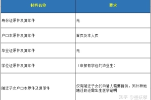 2020毕业生落户深圳委托代理机构办理要注意些什么