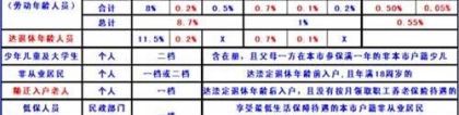 2017年深圳城镇居民养老保险缴费标准 - 深圳社保