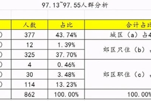 深圳市入户积分怎么算(深圳市积分入户系统今年开不开)