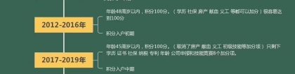 2021年深户新政策是真的吗？深圳积分入户需要什么条件？