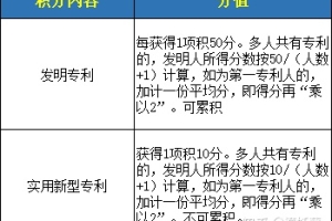 2022年深圳献血积分入户怎么算的