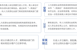 崇明人才引进落户住房政策