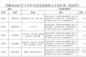 【四川｜成都】【24w补贴+人才公寓】2021年成都邛崃市引进人才10人公告