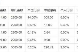 2021年深圳社保一二三档费用标准