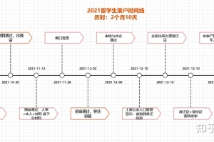 2021留学生落户时间线  历时：2个月10天