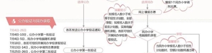 @上海幼升小家长 明起小学报名 这11个重要问题需厘清