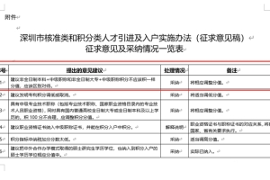 深圳2022积分入户政策分析