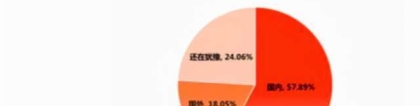 留学生落户政策大盘点(一线城市落户条件查看)