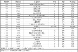 2022年深圳积分入户政策说明难度大了很多很多！