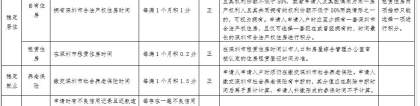 入户深圳再添新途径！非学历的积分入户新办法今起实行