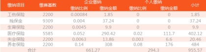 2019年深圳社保新基数公布