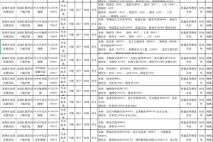 【广东｜深圳】2022上半年广东深圳市龙岗区面向2022年应届毕业生赴外招聘教师400人