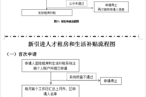 毕业深圳租房补贴申请