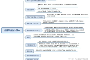 应届生如何入户深圳以及租房补贴如何申请？