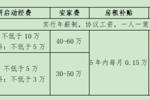 2022河北水利电力学院引进高层次人才公告