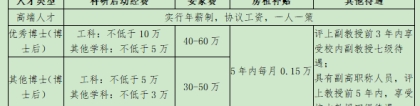 2022河北水利电力学院引进高层次人才公告