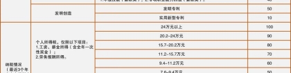 深圳积分入户网整理：2020年深圳市人才引进综合评价分值表