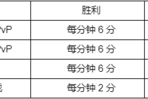 LOL西部魔影2022事件积分规则