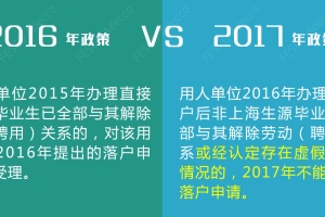 2017应届生落户新政9大调整！史上最难落户新政出台！