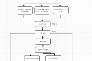 2022年户口政策外来媳妇迁户口到上海条件+流程