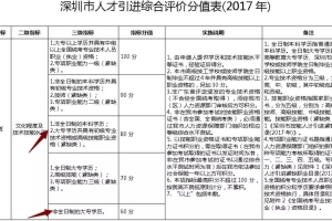 大专生入户深圳需要资料(深圳全日制大专2019入户)