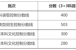 400分，最新上线！2022上海高考本科各批次录取控制分数线，刚刚出来！