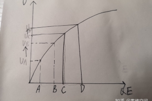 本科双非考上985研究生没用吗？