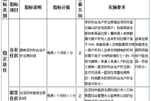 2020年深圳纯积分入户住房要求